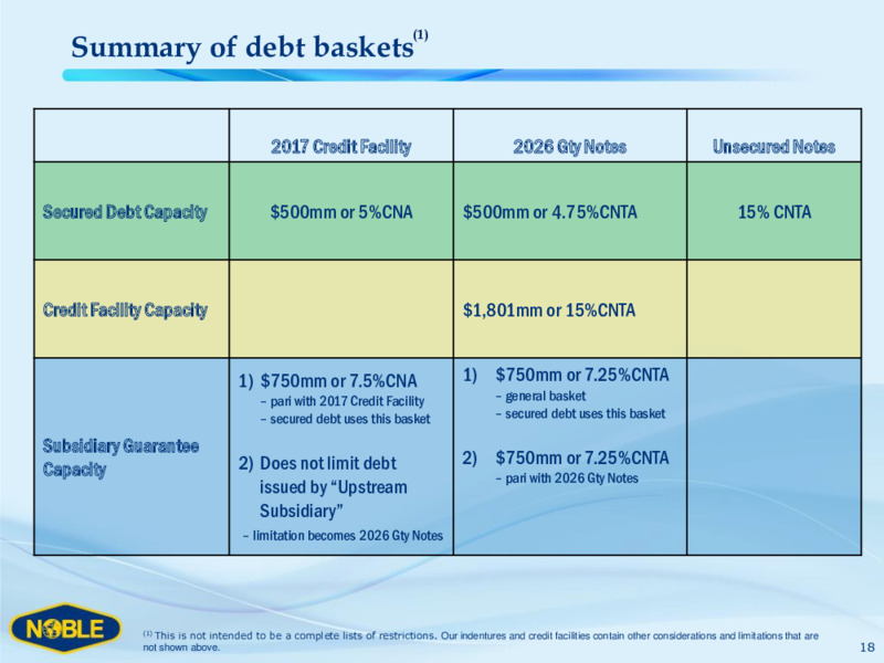 Welcome to Dinner with Noble Corporation – Noble Corporation plc – slide 17