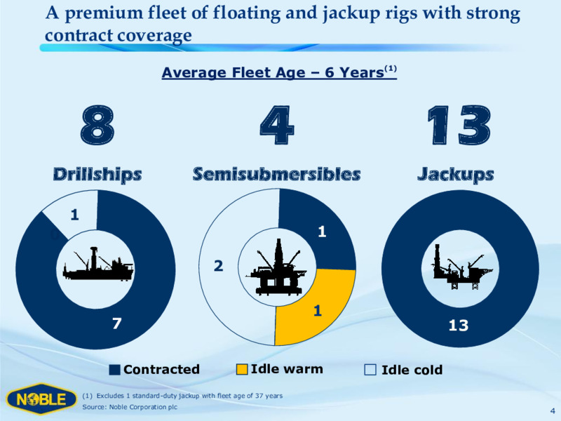Pareto Securities Oil and Offshore Conferencee – Noble Corporation plc – slide 3