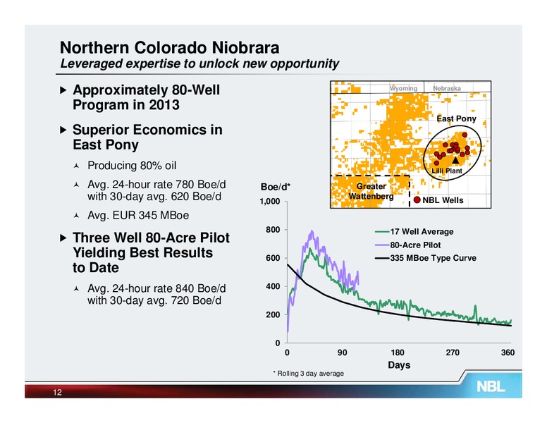 February 2013 Credit Suisse Energy Summit – Noble Energy, Inc. – slide 12