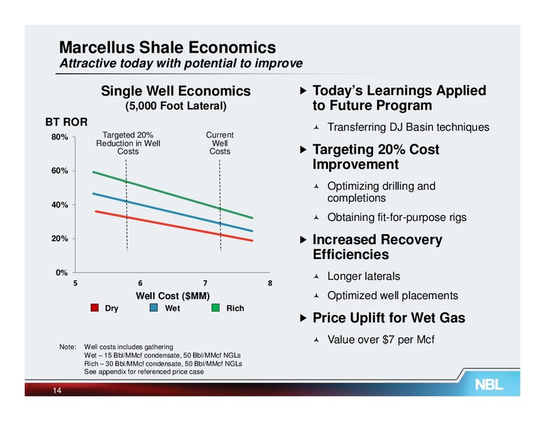 February 2013 Credit Suisse Energy Summit – Noble Energy, Inc. – slide 14