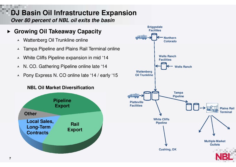 Year End 2013 Supplemental Information – Noble Energy, Inc. – slide 6