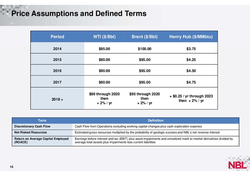 Year End 2013 Supplemental Information – Noble Energy, Inc. – slide 14