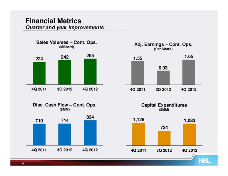 Q4 2012 Supplemental Information – Noble Energy, Inc. – slide 3