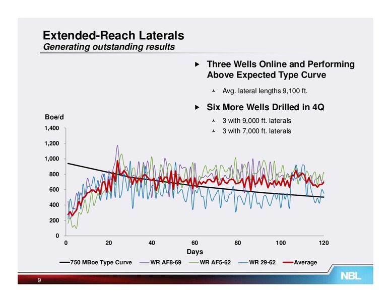 Q4 2012 Supplemental Information – Noble Energy, Inc. – slide 8