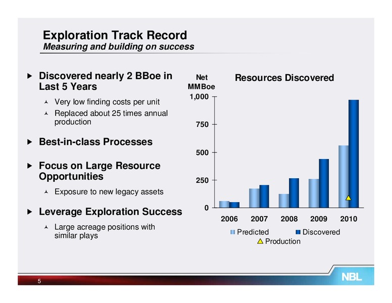 February 2011 Credit Suisse Energy Summit – Noble Energy, Inc. – slide 5