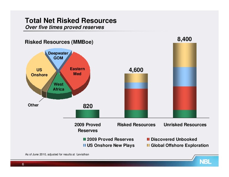 February 2011 Credit Suisse Energy Summit – Noble Energy, Inc. – slide 6