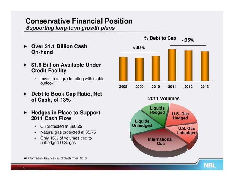 February 2011 Credit Suisse Energy Summit – Noble Energy, Inc. – slide 8