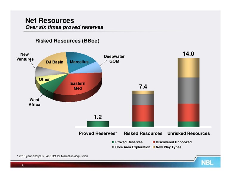 February 2012 Credit Suisse Energy Summit – Noble Energy, Inc. – slide 6