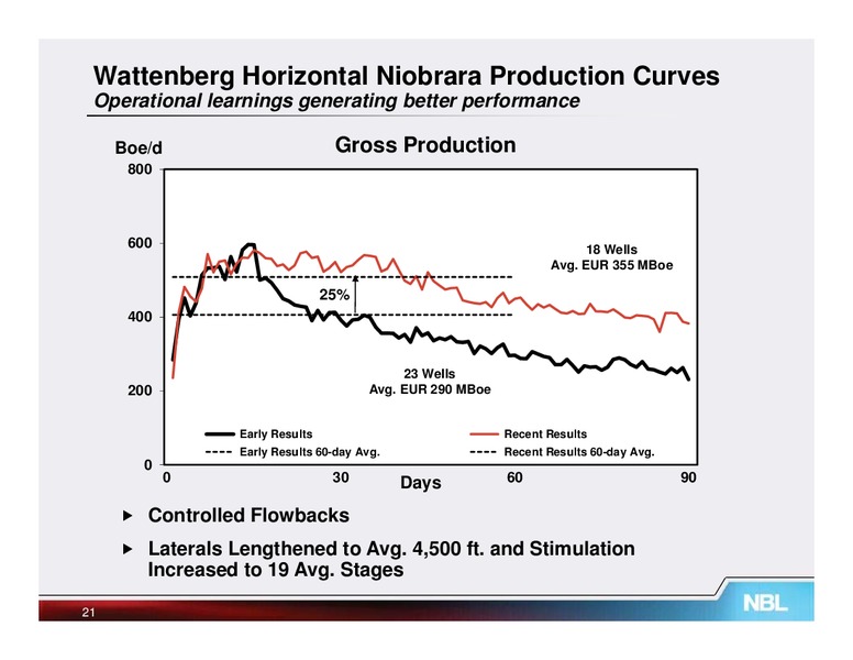 Howard Weil 40th Annual Energy Conference – Noble Energy, Inc. – slide 21