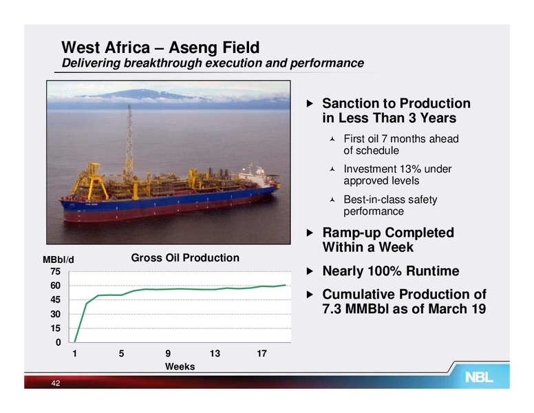 Howard Weil 40th Annual Energy Conference – Noble Energy, Inc. – slide 42