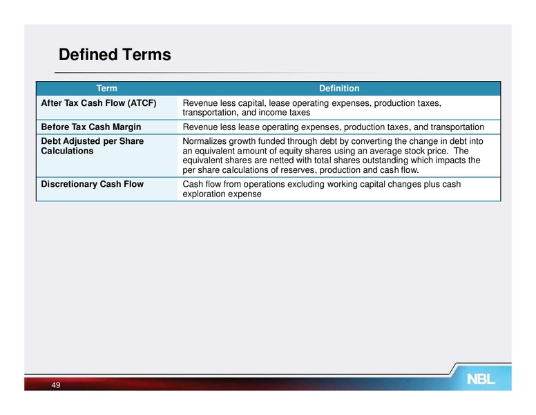 Howard Weil 40th Annual Energy Conference – Noble Energy, Inc. – slide 48