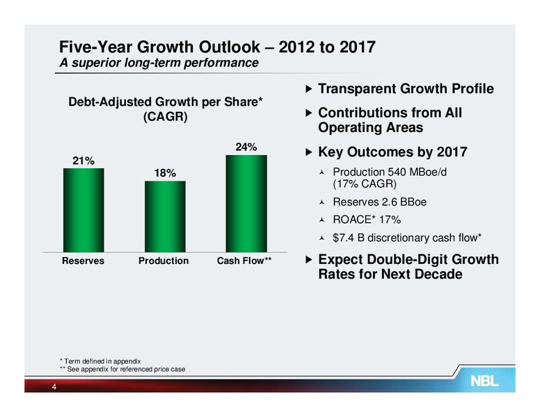 Howard Weil 41st Annual Energy Conference – Noble Energy, Inc. – slide 3