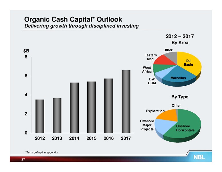 Howard Weil 41st Annual Energy Conference – Noble Energy, Inc. – slide 36