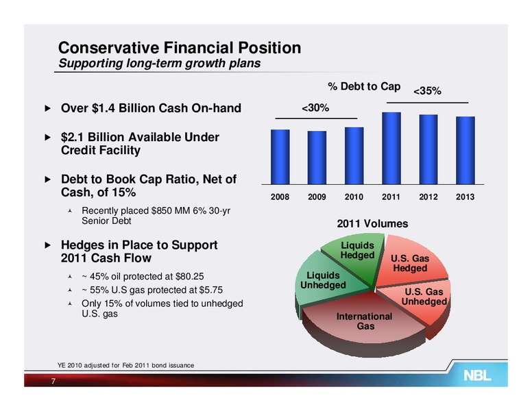 Howard Weil Energy Conference – Noble Energy, Inc. – slide 7