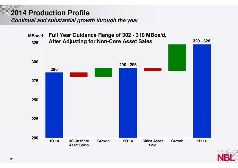 Q1 2014 Supplemental Information – Noble Energy, Inc. – slide 11
