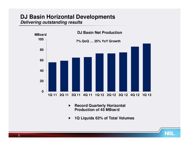 Q1 2013 Supplemental Information – Noble Energy, Inc. – slide 4