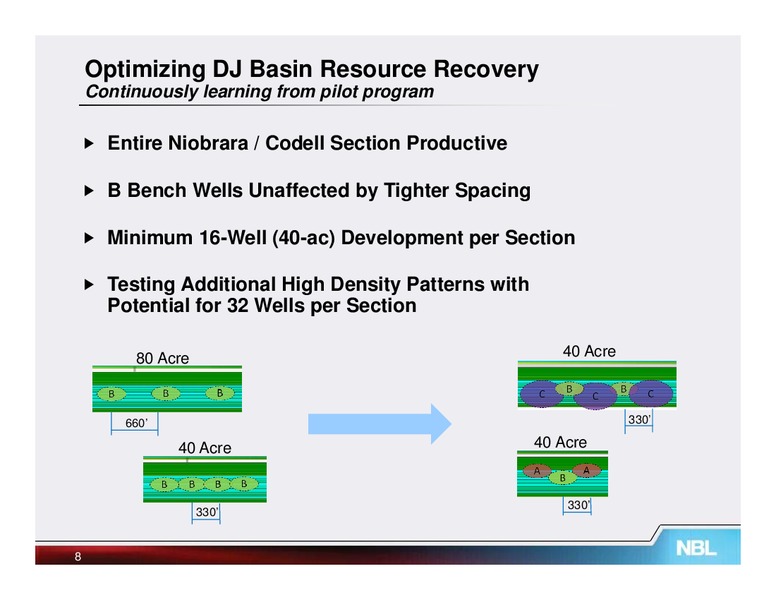 Q1 2013 Supplemental Information – Noble Energy, Inc. – slide 7