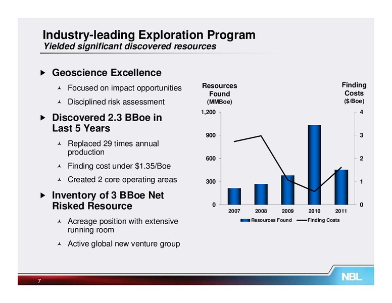 May 2012 Investor Meetings – Noble Energy, Inc. – slide 7