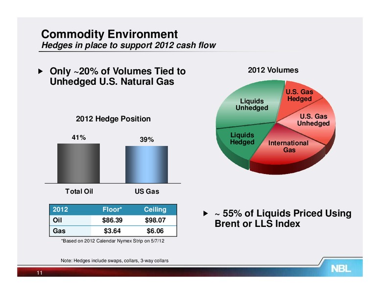 May 2012 Investor Meetings – Noble Energy, Inc. – slide 11