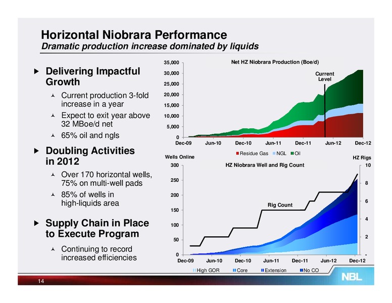 May 2012 Investor Meetings – Noble Energy, Inc. – slide 14