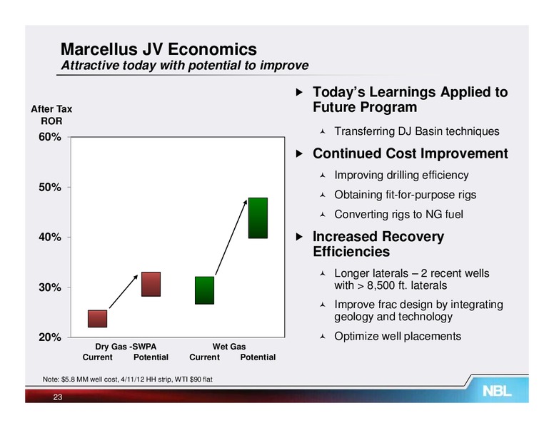 May 2012 Investor Meetings – Noble Energy, Inc. – slide 23