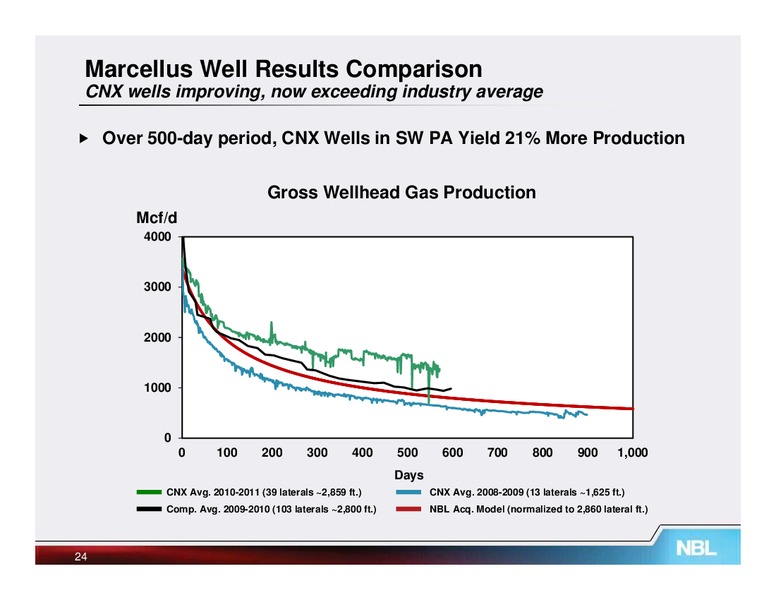 May 2012 Investor Meetings – Noble Energy, Inc. – slide 24