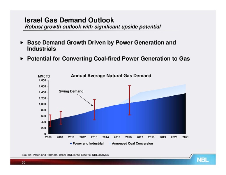 May 2012 Investor Meetings – Noble Energy, Inc. – slide 35