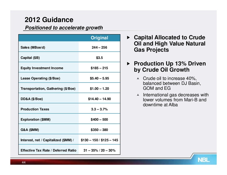 May 2012 Investor Meetings – Noble Energy, Inc. – slide 43