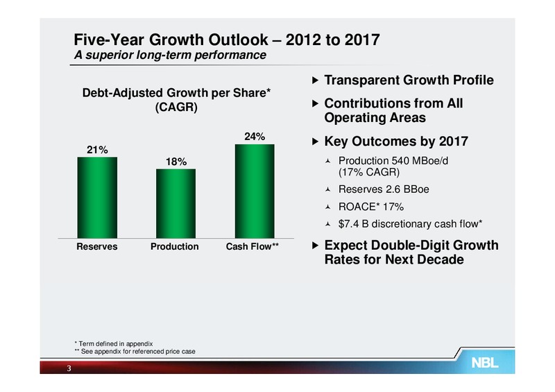 May 2013 Investor Meetings – Noble Energy, Inc. – slide 3