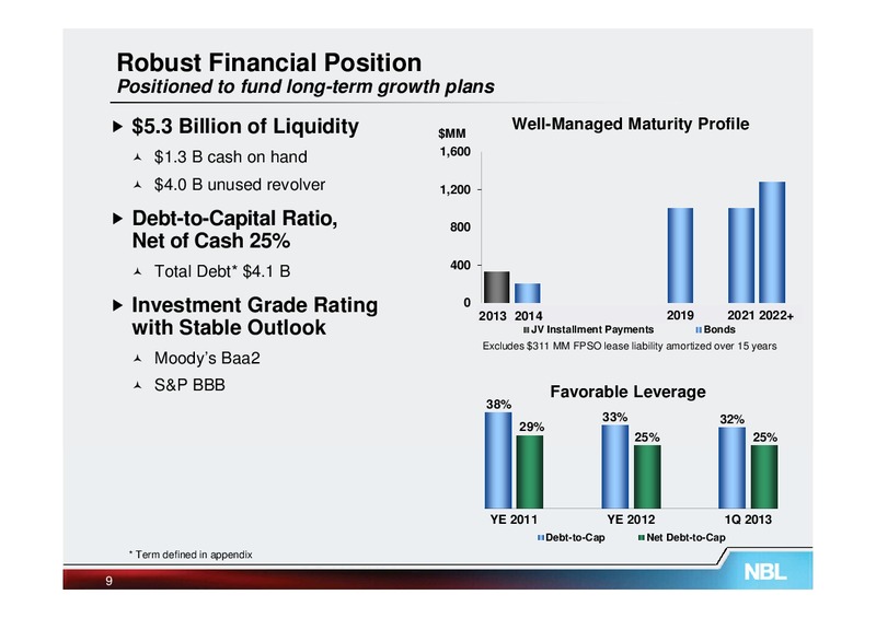 May 2013 Investor Meetings – Noble Energy, Inc. – slide 9