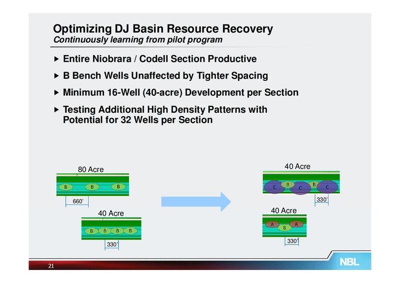 May 2013 Investor Meetings – Noble Energy, Inc. – slide 21
