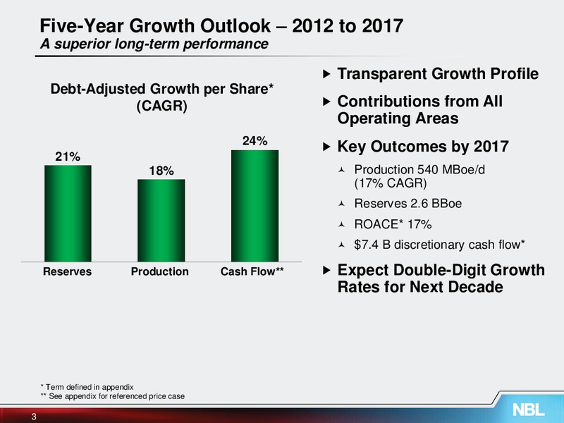 UBS Global Oil and Gas Conference – Noble Energy, Inc. – slide 3