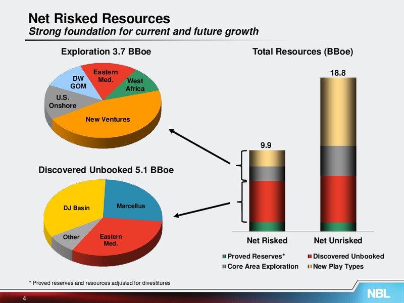 UBS Global Oil and Gas Conference – Noble Energy, Inc. – slide 4