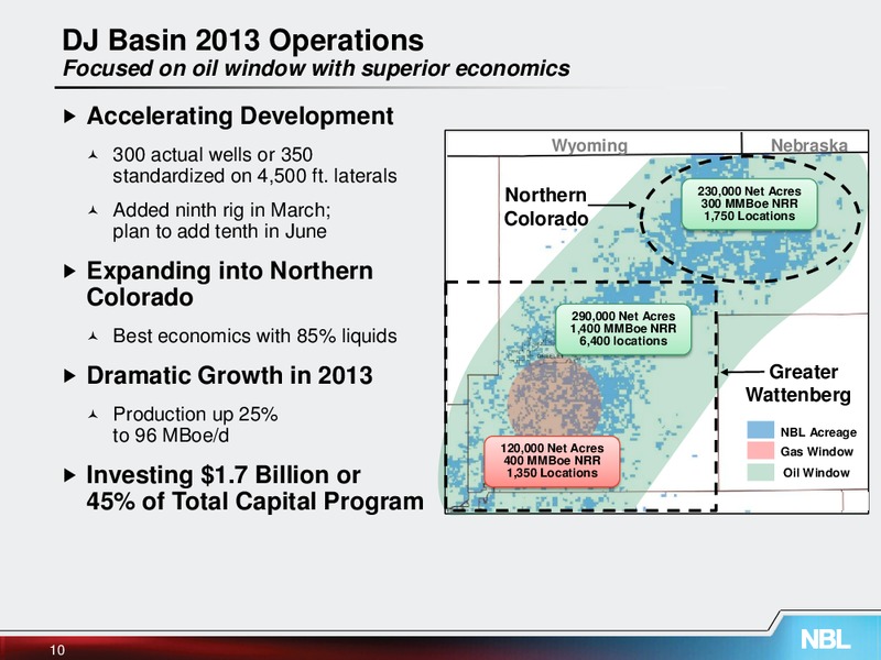 UBS Global Oil and Gas Conference – Noble Energy, Inc. – slide 10