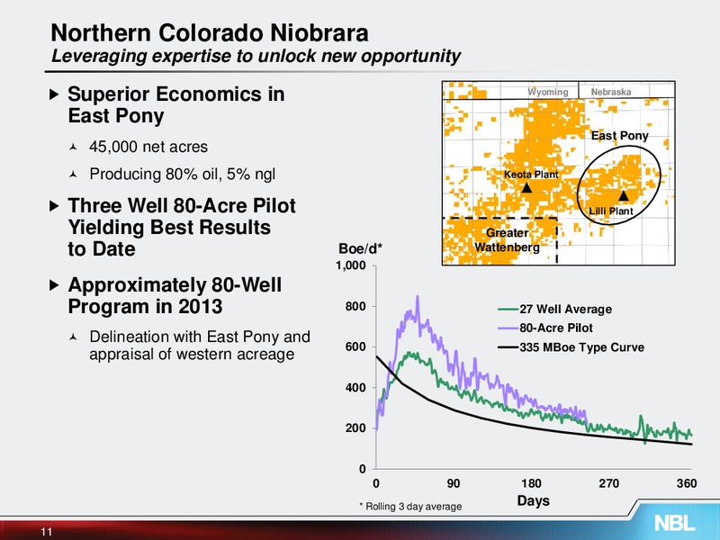 UBS Global Oil and Gas Conference – Noble Energy, Inc. – slide 11