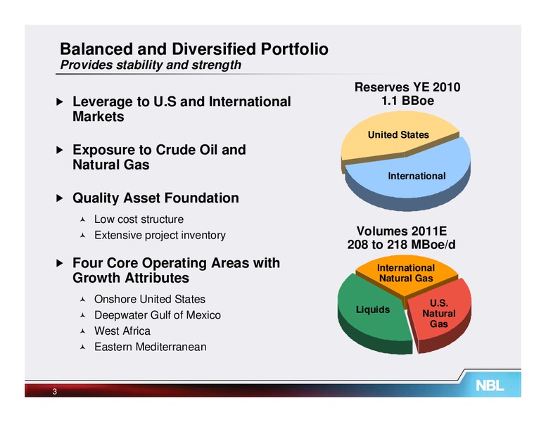 UBS Global Oil and Gas Conference – Noble Energy, Inc. – slide 3