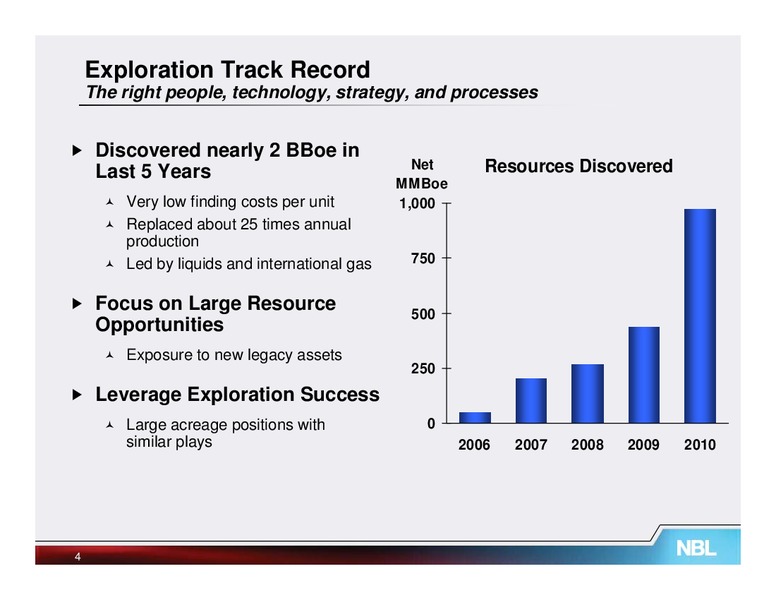 UBS Global Oil and Gas Conference – Noble Energy, Inc. – slide 4