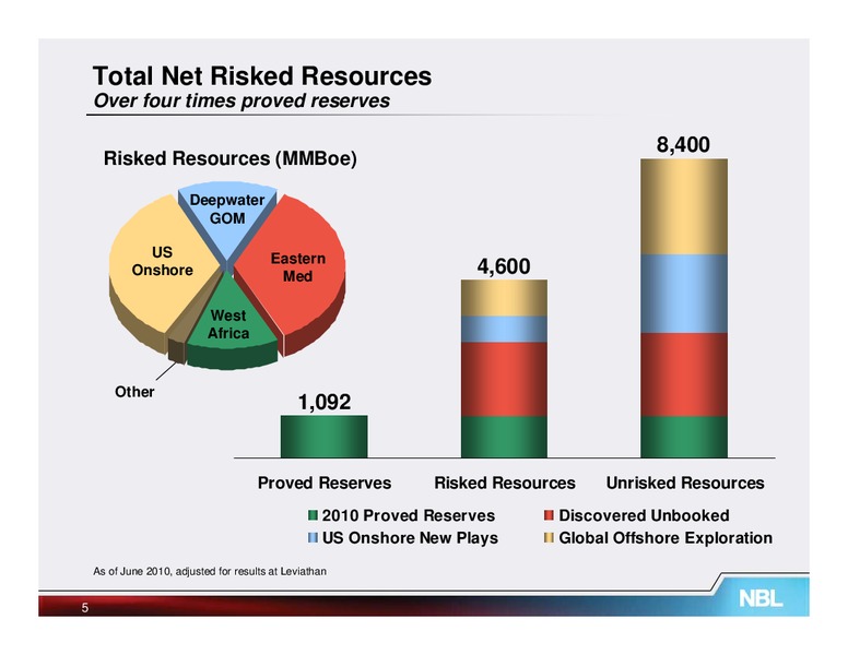 UBS Global Oil and Gas Conference – Noble Energy, Inc. – slide 5