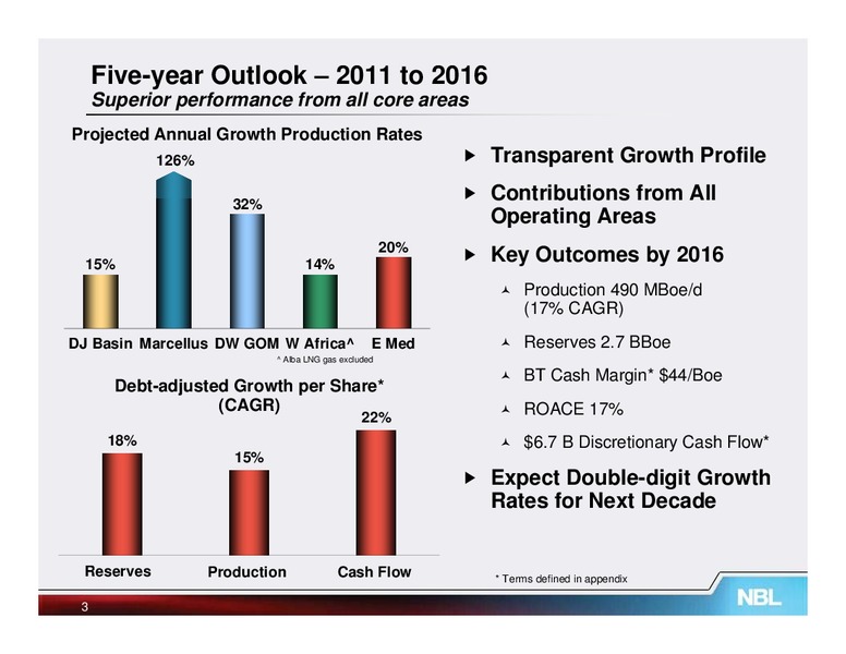 June 2012 Investor Meetings – Noble Energy, Inc. – slide 3