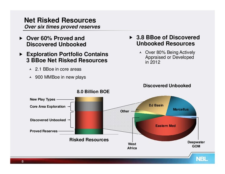 June 2012 Investor Meetings – Noble Energy, Inc. – slide 8