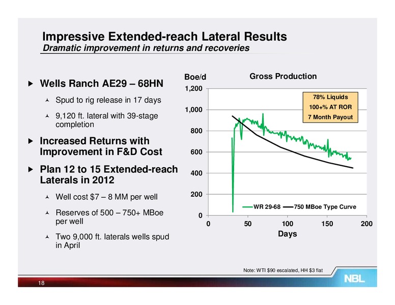 June 2012 Investor Meetings – Noble Energy, Inc. – slide 18