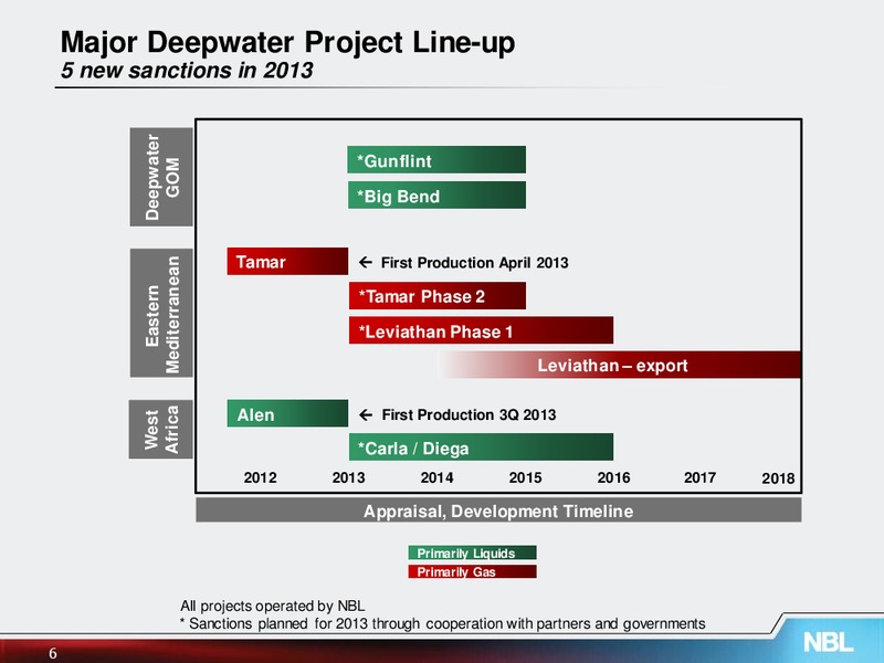 June 2013 Investor Meetings – Noble Energy, Inc. – slide 6