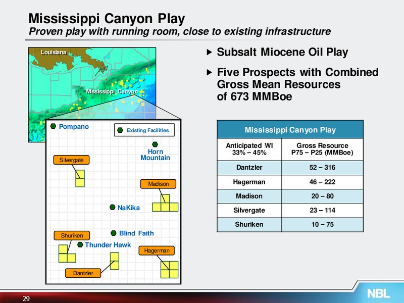 June 2013 Investor Meetings – Noble Energy, Inc. – slide 29
