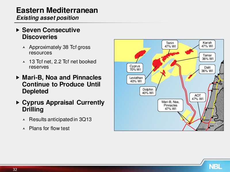 June 2013 Investor Meetings – Noble Energy, Inc. – slide 32