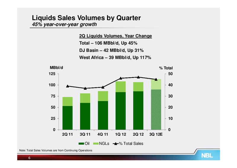 Q2 2012 Operations Information – Noble Energy, Inc. – slide 5