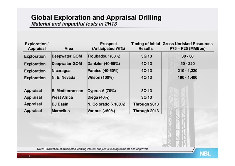 Q2 2013 Supplemental Information – Noble Energy, Inc. – slide 4