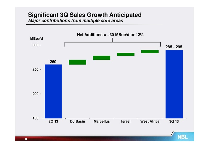 Q2 2013 Supplemental Information – Noble Energy, Inc. – slide 7