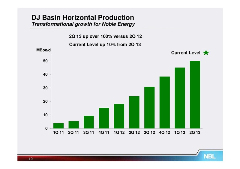 Q2 2013 Supplemental Information – Noble Energy, Inc. – slide 9