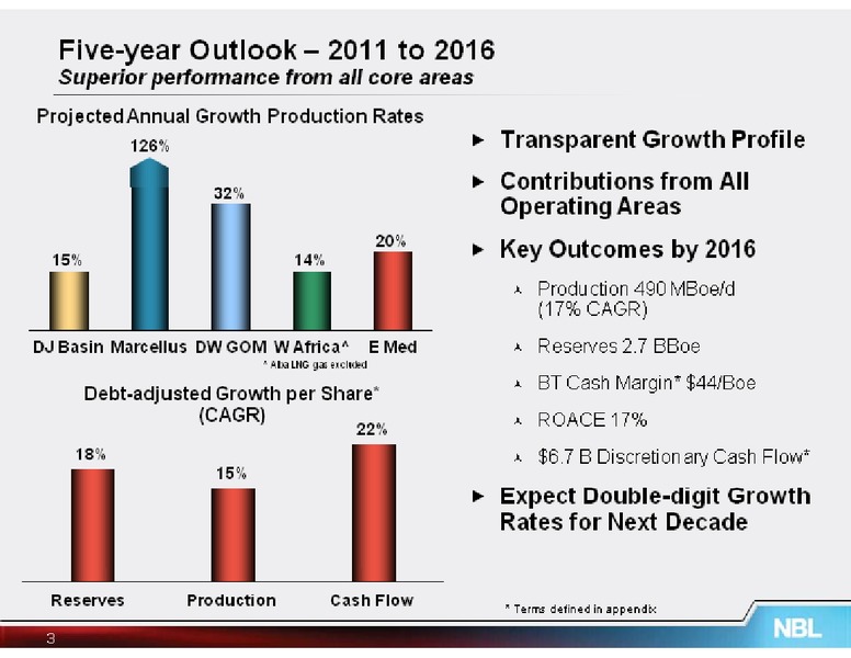 Barclays Capital CEO Energy Power Conferenc – Noble Energy, Inc. – slide 3