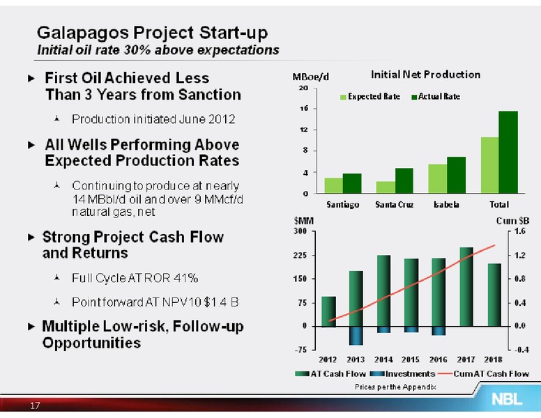 Barclays Capital CEO Energy Power Conferenc – Noble Energy, Inc. – slide 17